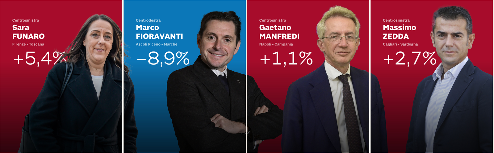 Contos #5 – In Sardegna non cresce la politica: cresce solo il vuoto